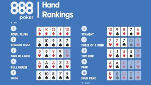 Câu hỏi Poker là gì được giải thích chi tiết qua luật chơi