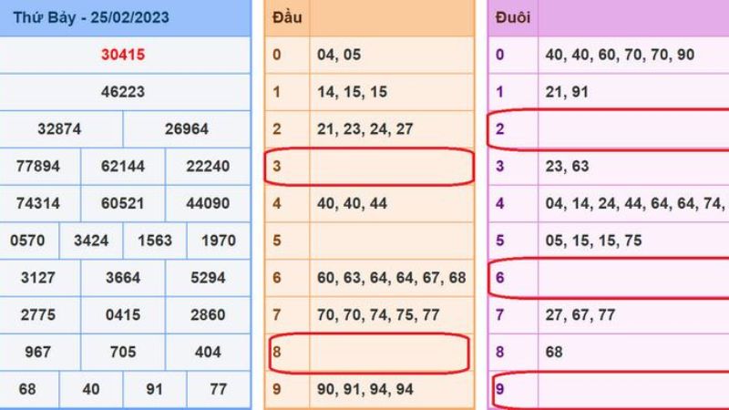 Áp dụng các thủ thuật soi cầu theo cặp số lô để tối ưu cơ hội thắng